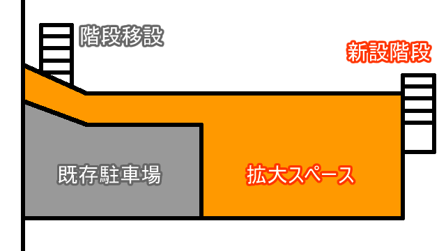 駐車スペースの拡大イメージイラスト